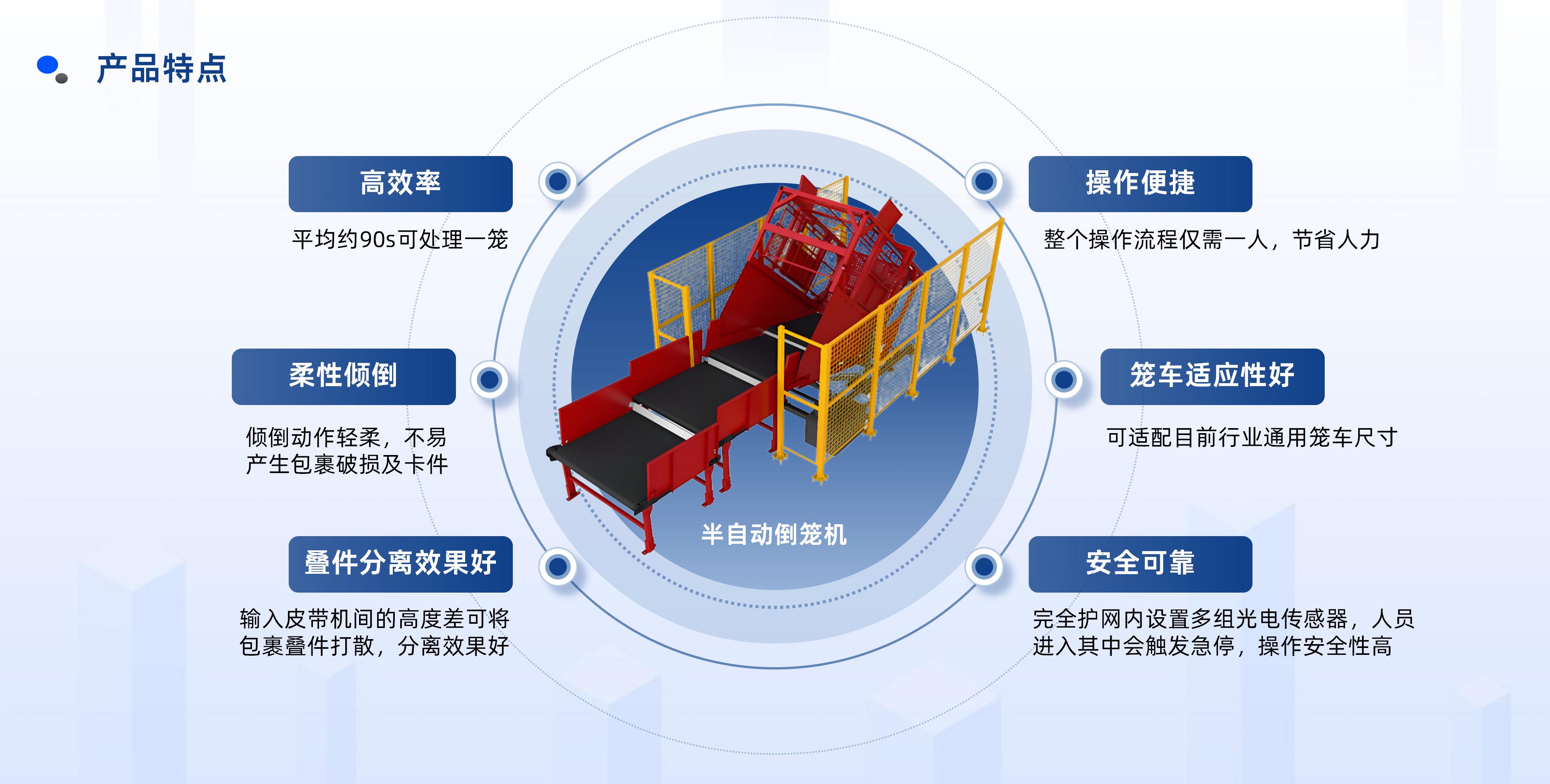 新北洋半自动倒笼设备产品介绍 20250922 姜_10.jpg
