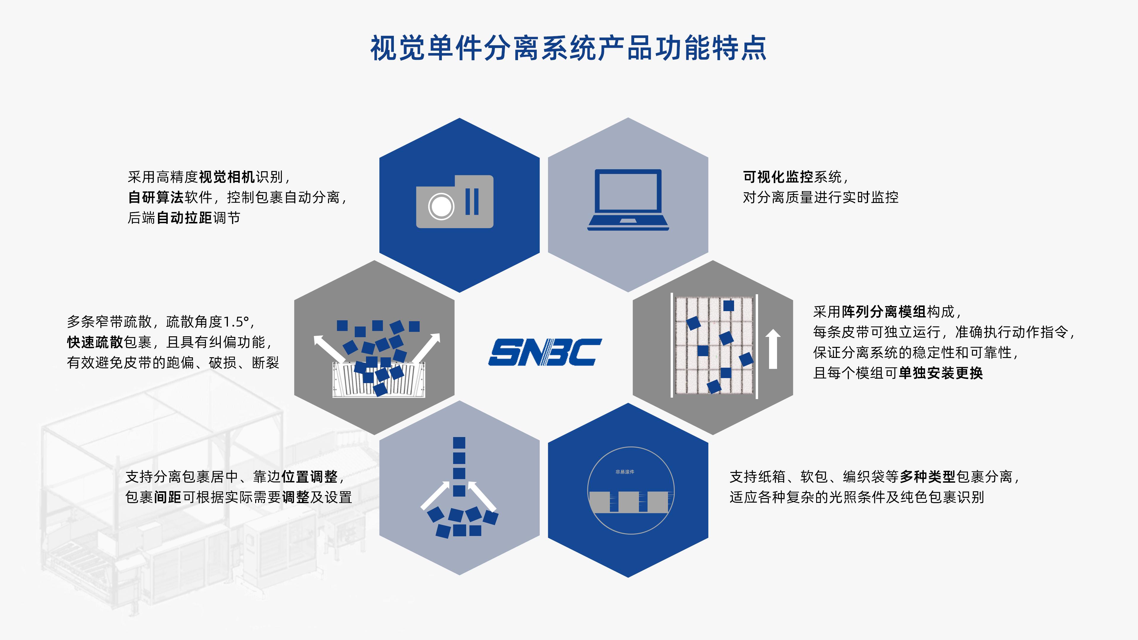 新北洋视觉单件分离产品介绍 李茜_04.jpg