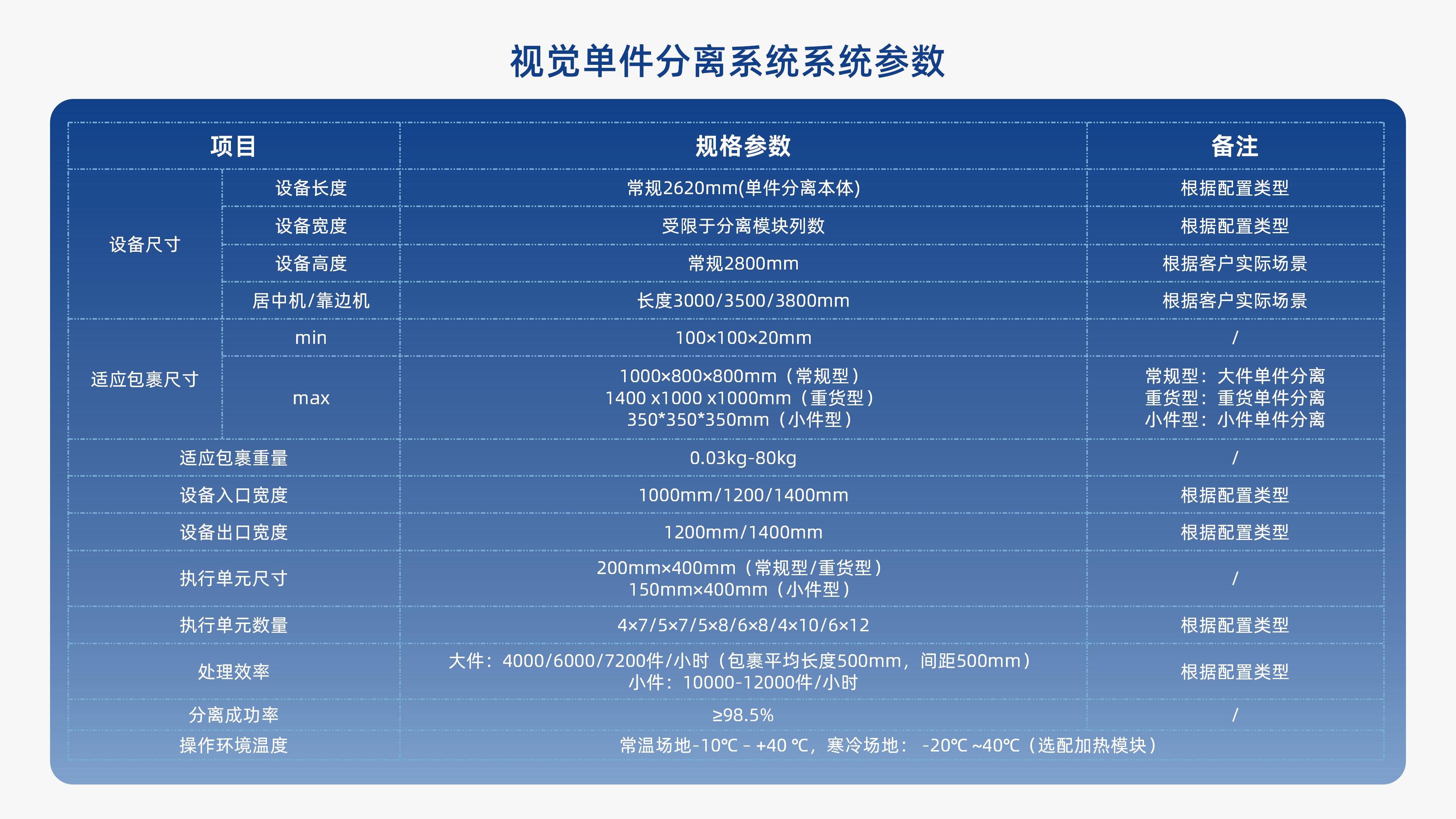 新北洋视觉单件分离产品介绍 李茜_08.jpg