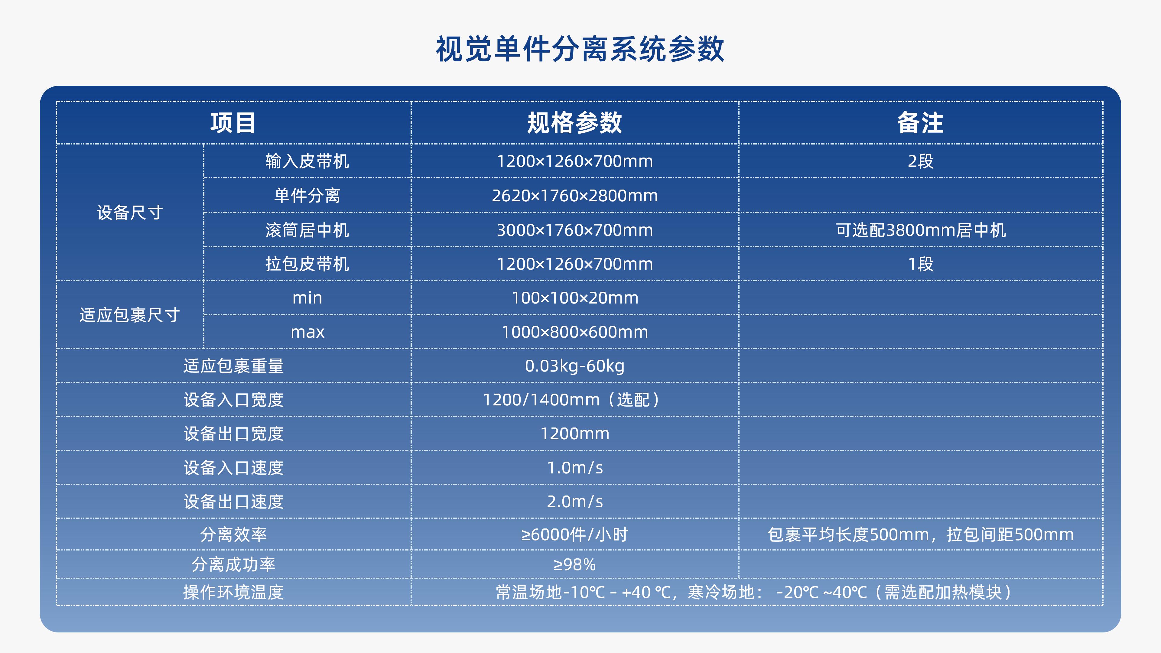 新北洋视觉单件分离产品介绍 李茜_09.jpg