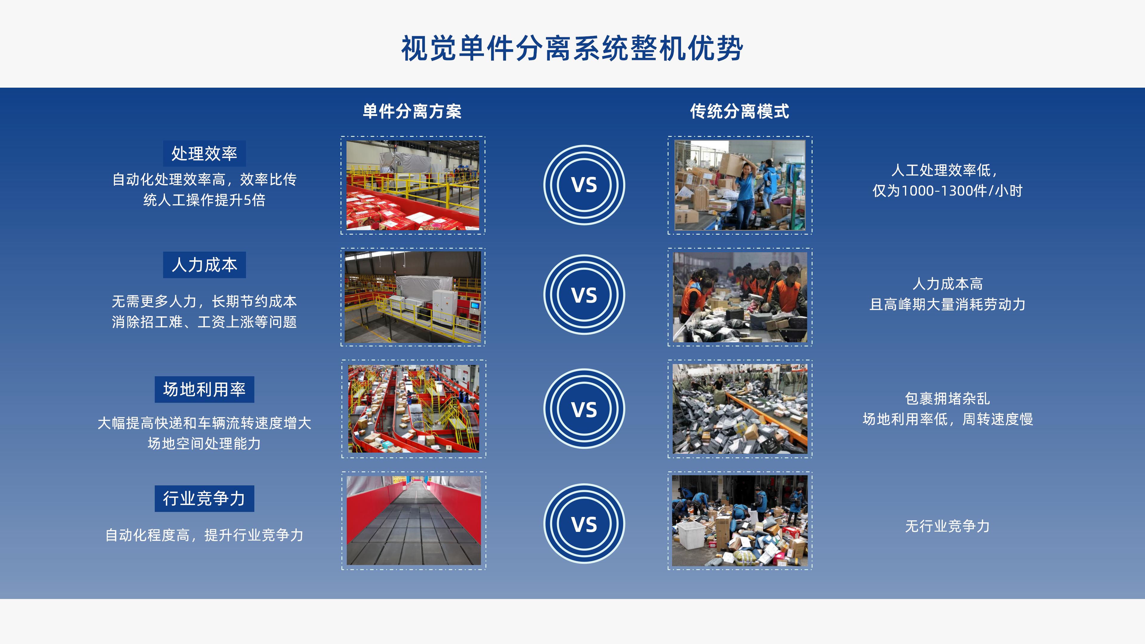 新北洋视觉单件分离产品介绍 李茜_11.jpg