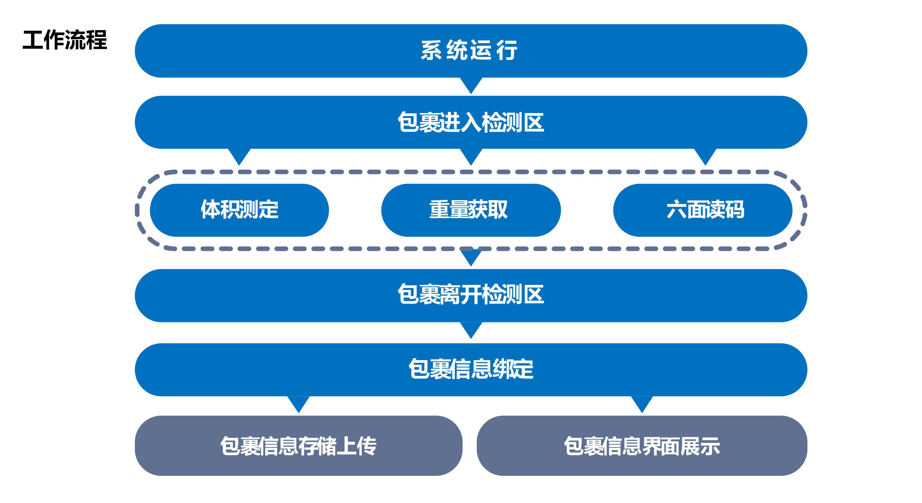 SNBC六面扫动态DWS产品介绍20250926 苏_04.jpg