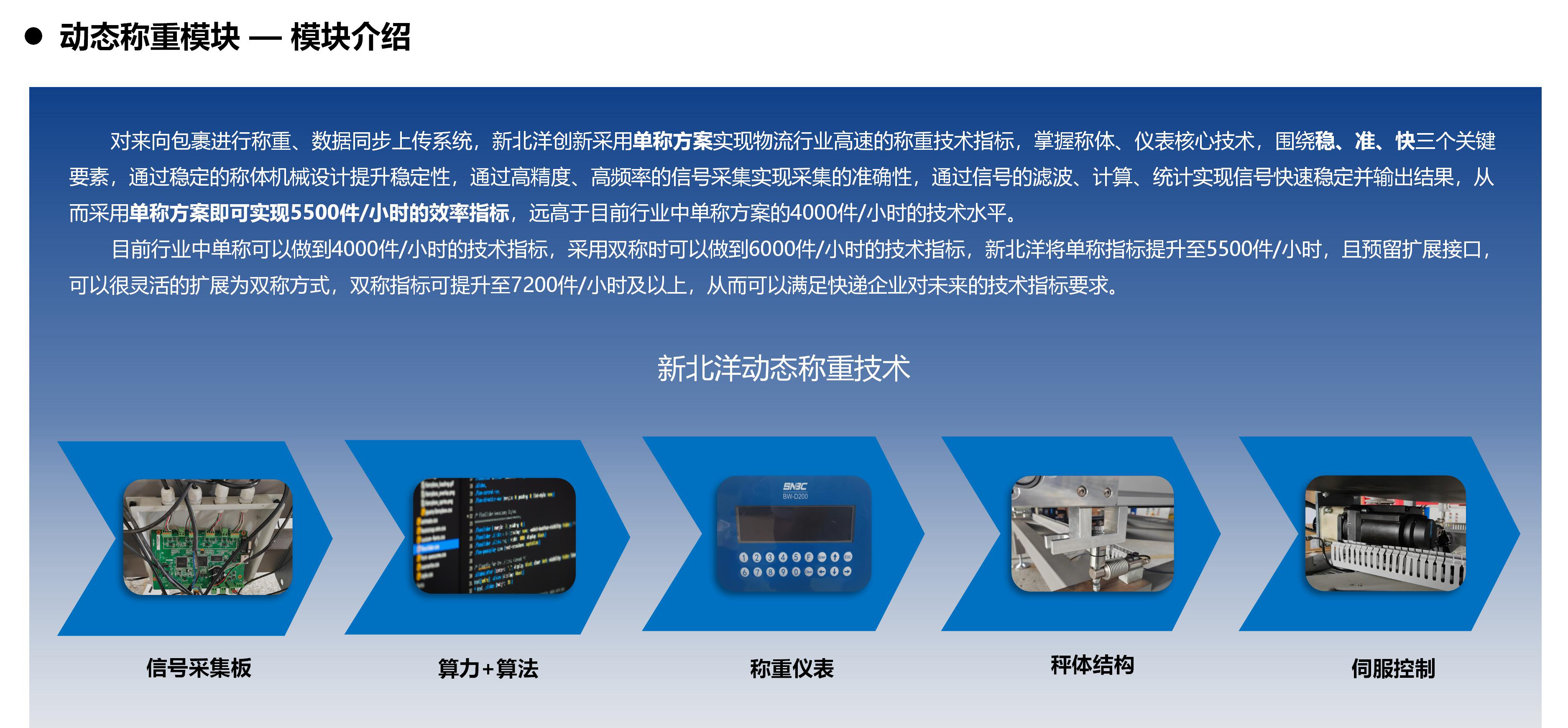 SNBC六面扫动态DWS产品介绍20250926 苏_07.jpg